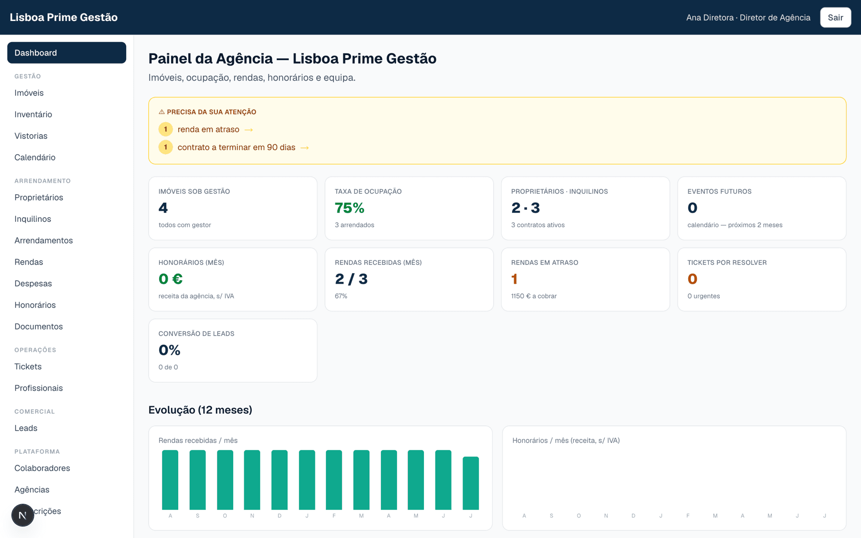 Painel de gestão de arrendamentos do Tagus Rentals